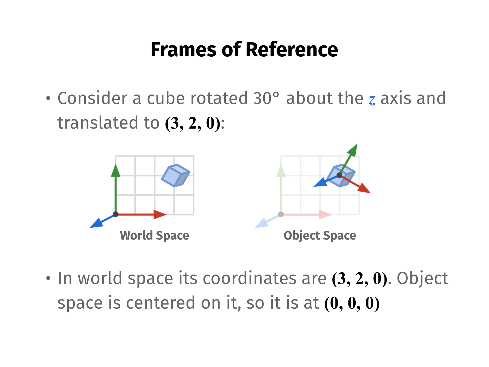 Unity CG Slide 2