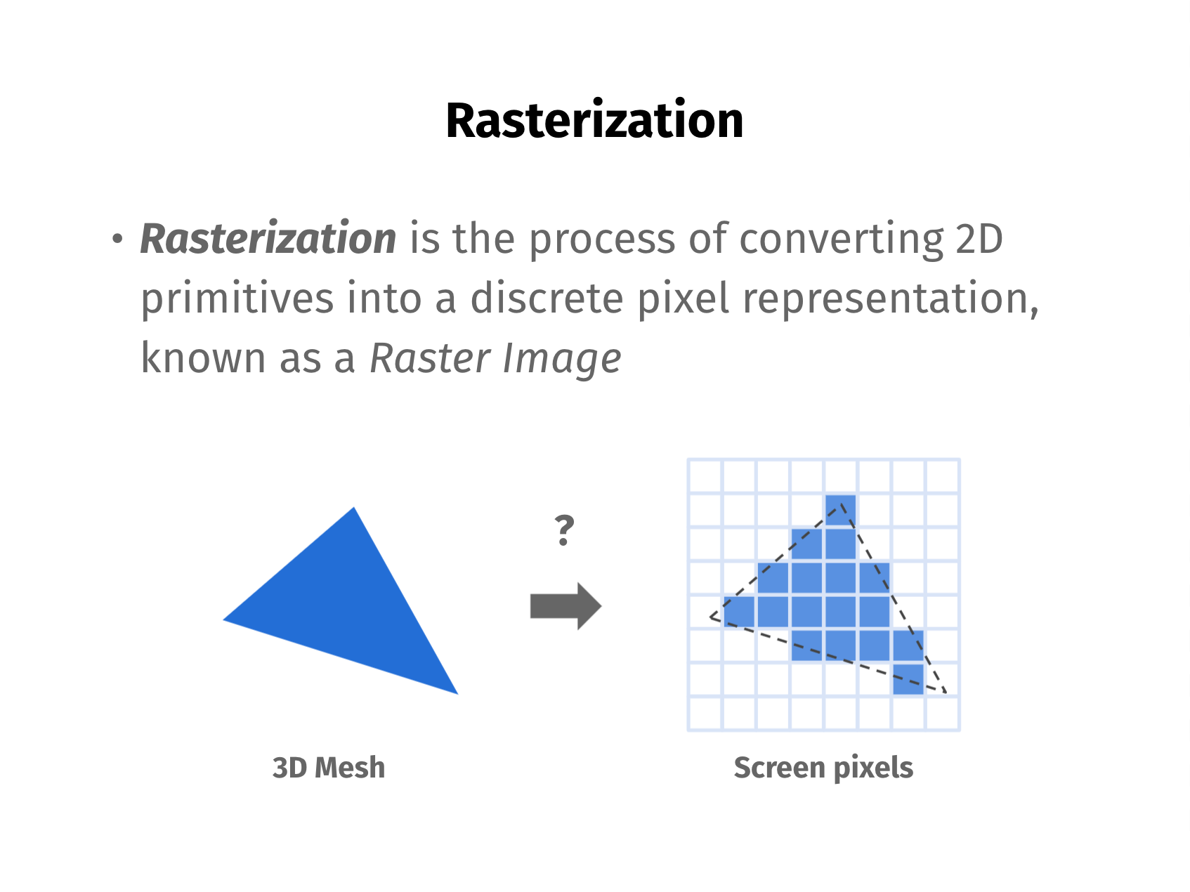 Unity CG Slide 4