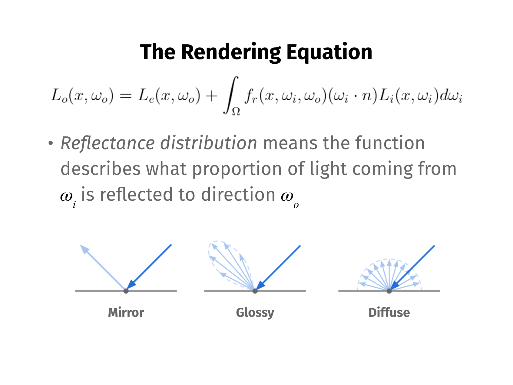 Unity CG Slide 5